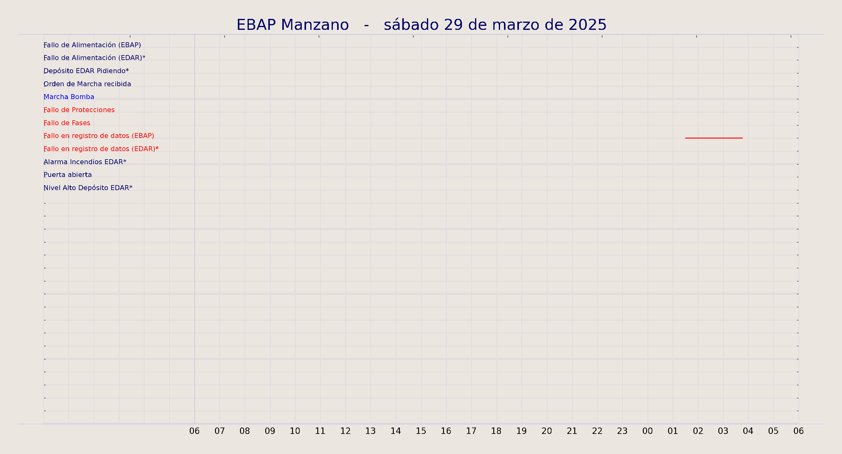 ../../imagenes/vid/2025/EBAP Manzano/2025-03-29 EBAP Manzano.png